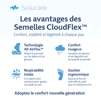 Solucare CloudFlex™