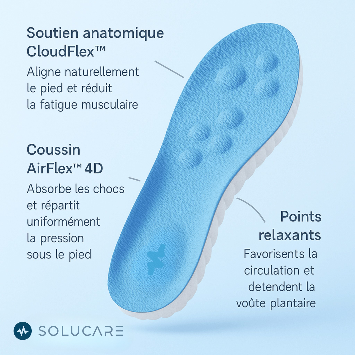 Semelles Confort Quotidien Solucare™