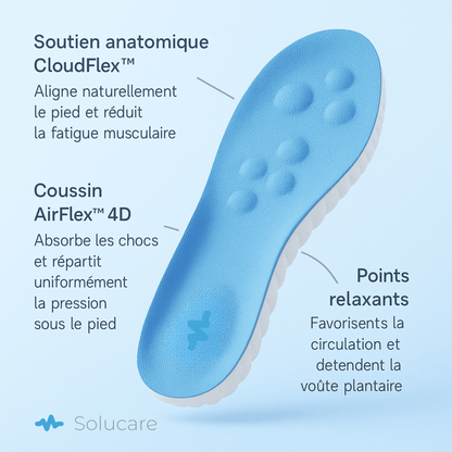 Solucare CloudFlex™