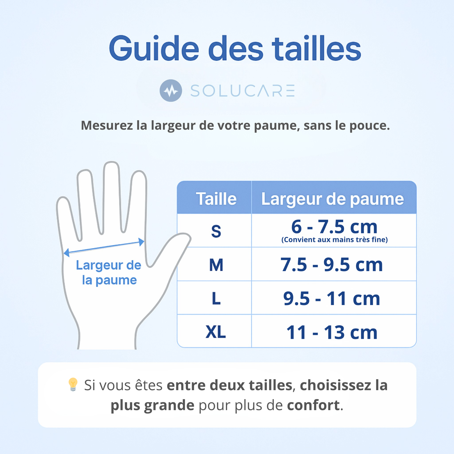 Gants de compression Solucare™